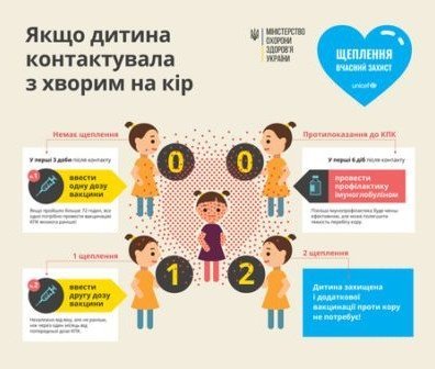 Корь в Украине набирает обороты: о важности прививок и статистике - рис. 4