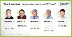 ТОП-5 зарплат чиновников городского совета - рис. 13