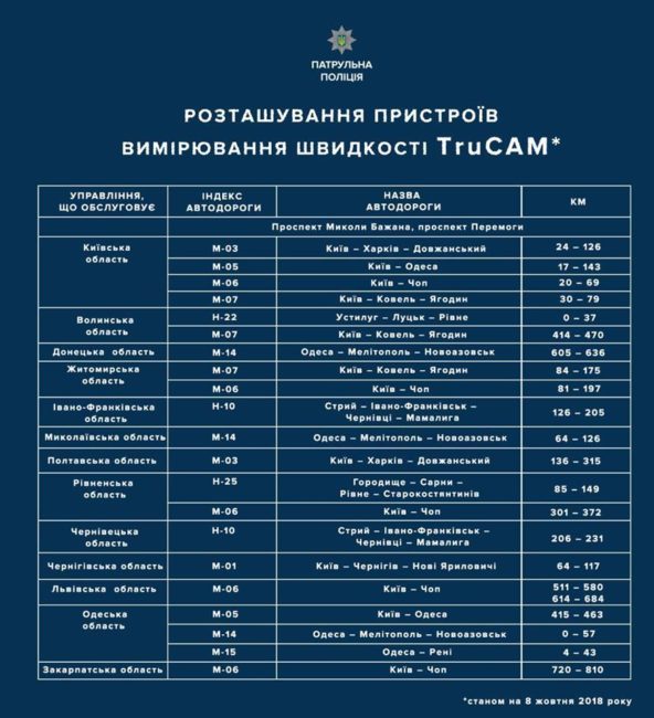 TruCam снова на дорогах: где гонщиков ждет засада - рис. 2
