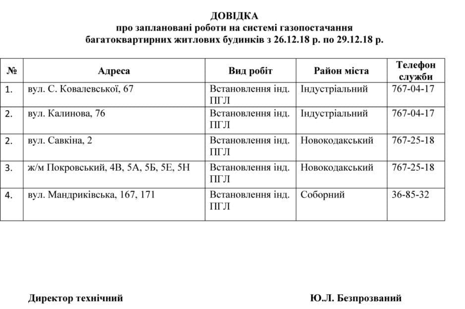 Жители десяти домов Днепра останутся без газа - рис. 1