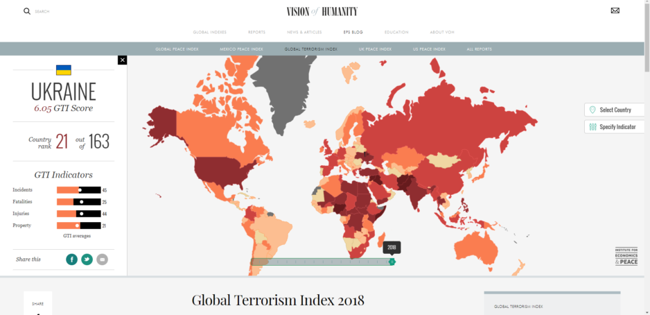 Украина заняла 21-ое место в мире по уровню последствий терроризма - рис. 1