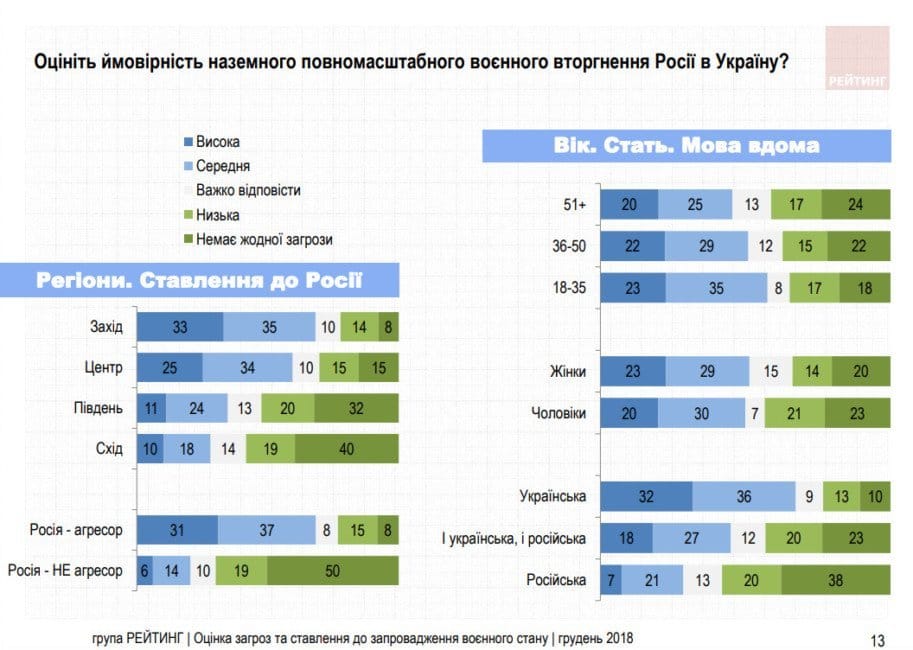 Как украинцы отнеслись к введению военного положения: результаты социологического исследования - рис. 8