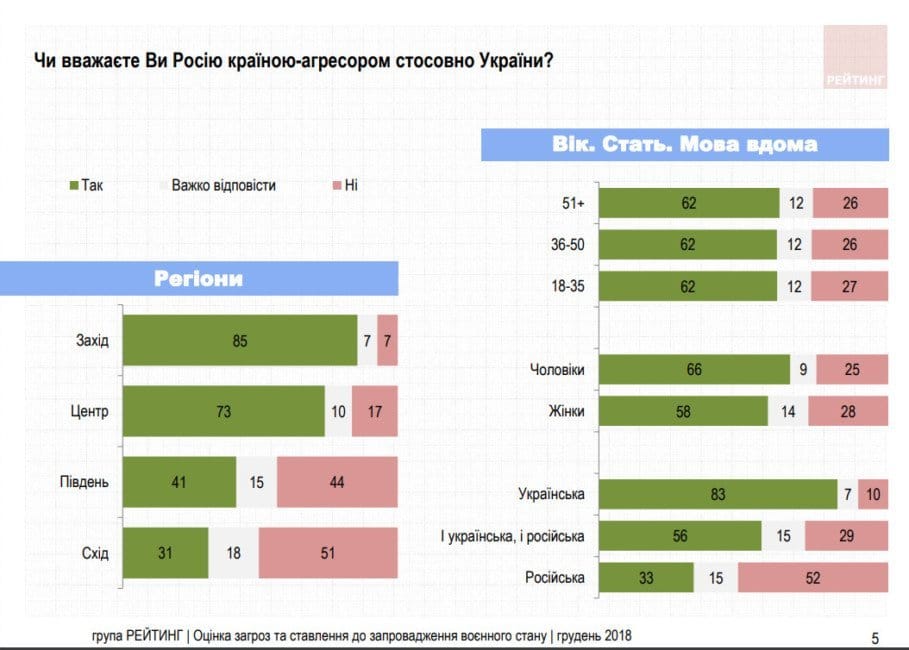 Как украинцы отнеслись к введению военного положения: результаты социологического исследования - рис. 3