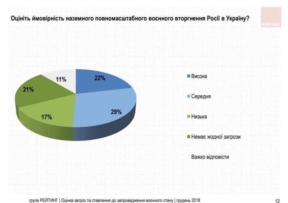 Как украинцы отнеслись к введению военного положения: результаты социологического исследования - рис. 7