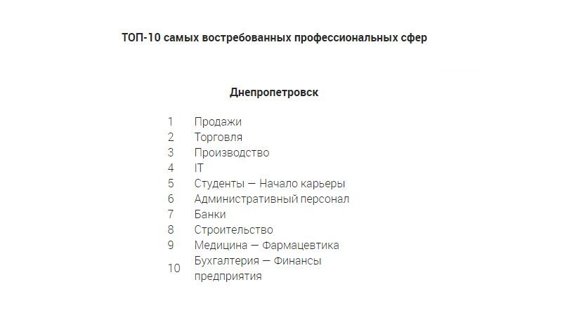 Куда пойти работать: самые востребованные профессии в Днепре и Украине - рис. 2