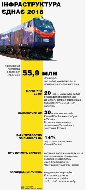 Новые рекорды: в Украине за 2018 год отремонтировали 3800 километров дорог - рис. 3