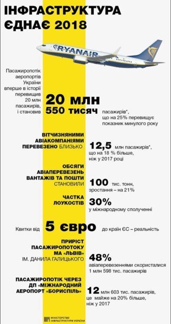 Новые рекорды: в Украине за 2018 год отремонтировали 3800 километров дорог - рис. 4