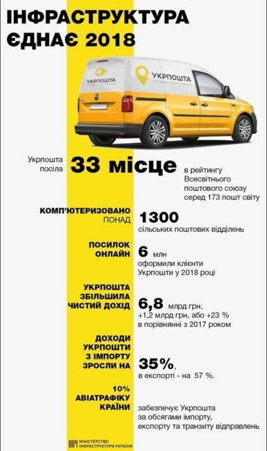 Новые рекорды: в Украине за 2018 год отремонтировали 3800 километров дорог - рис. 6
