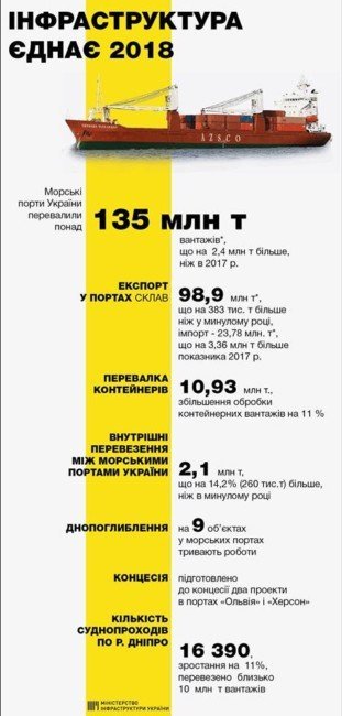 Новые рекорды: в Украине за 2018 год отремонтировали 3800 километров дорог - рис. 7