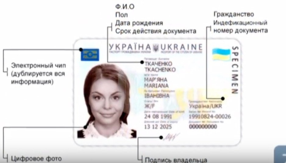В Украине перестали выдавать бумажные паспорта - рис. 3