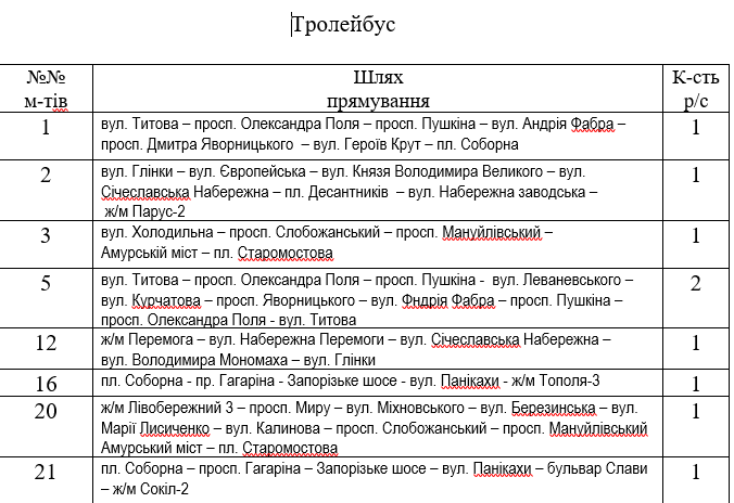 Как будет работать общественный транспорт Днепра в ночь перед Рождеством - рис. 2