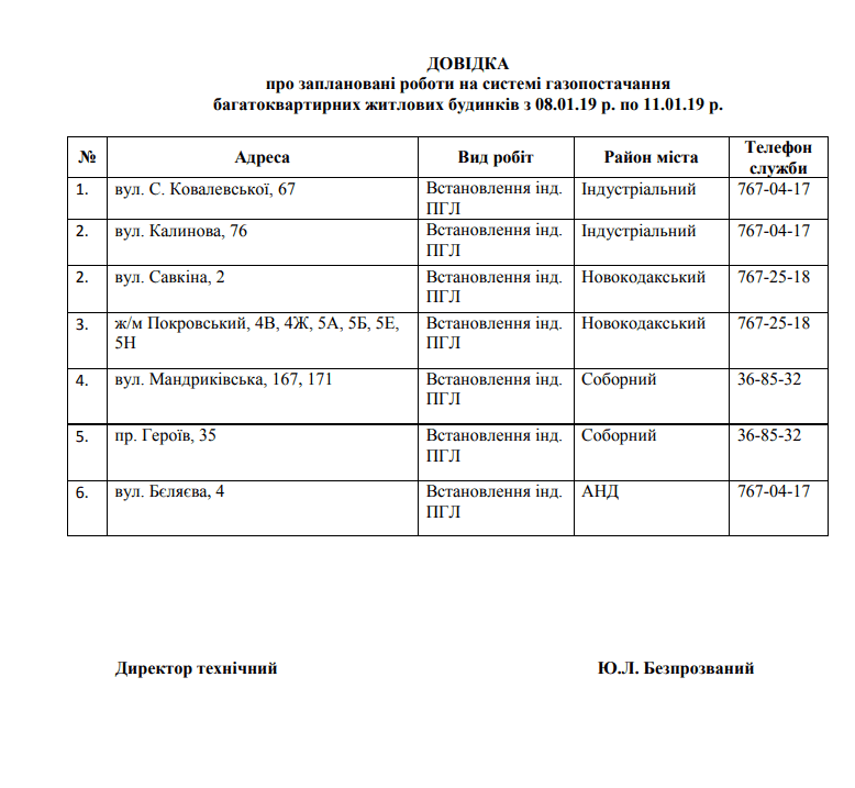 В некоторых домах Днепра временно отключат газ - рис. 1