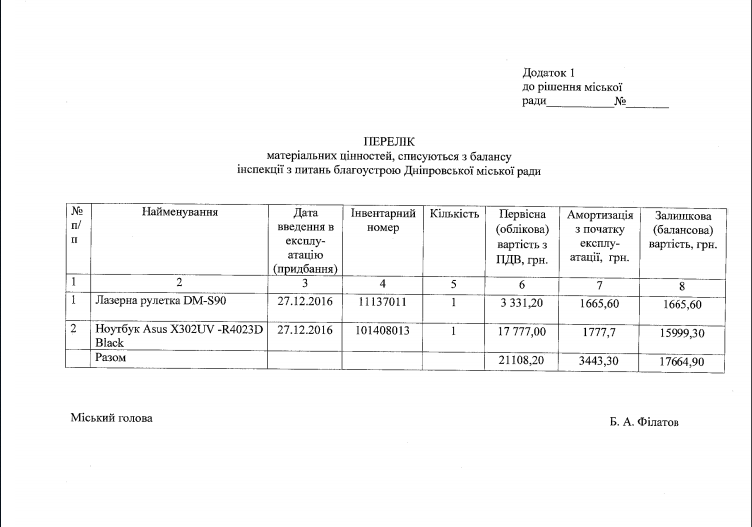 Из-за пожара КП «Благоустрій» просит списать имущество на 96 000 гривен - рис. 2