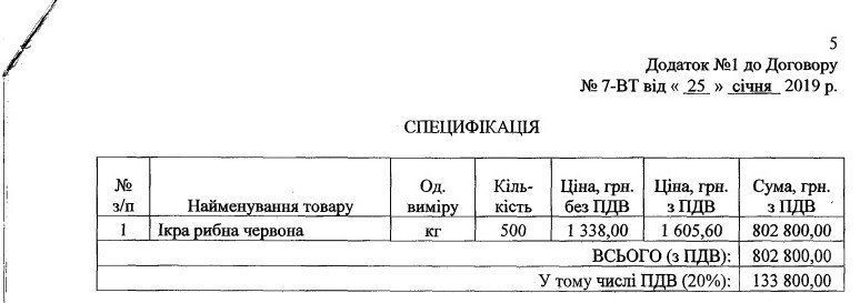 В Днепре училище физкультуры закупило полтонны красной икры за 800 тысяч гривен - рис. 1