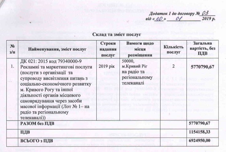 Мэрия Кривого Рога потратит почти 7 миллионов гривен на собственный PR - рис. 1