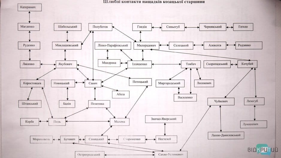 Яку роль в історії Катеринославщини відіграло російське дворянство - рис. 3