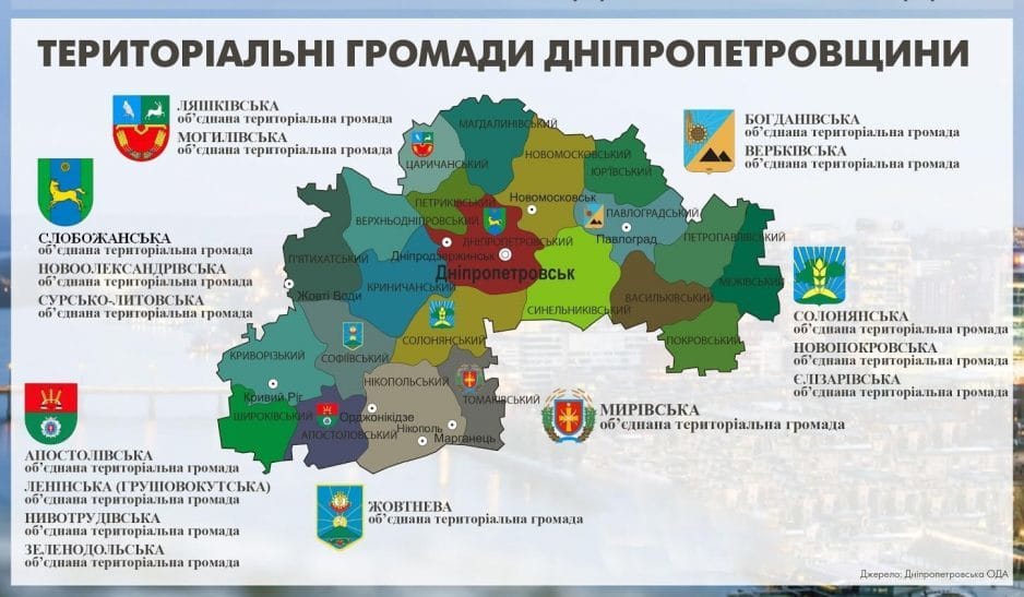 Формування молодіжних консультативно-дорадчих органів у громадах Дніпропетровщини - рис. 8