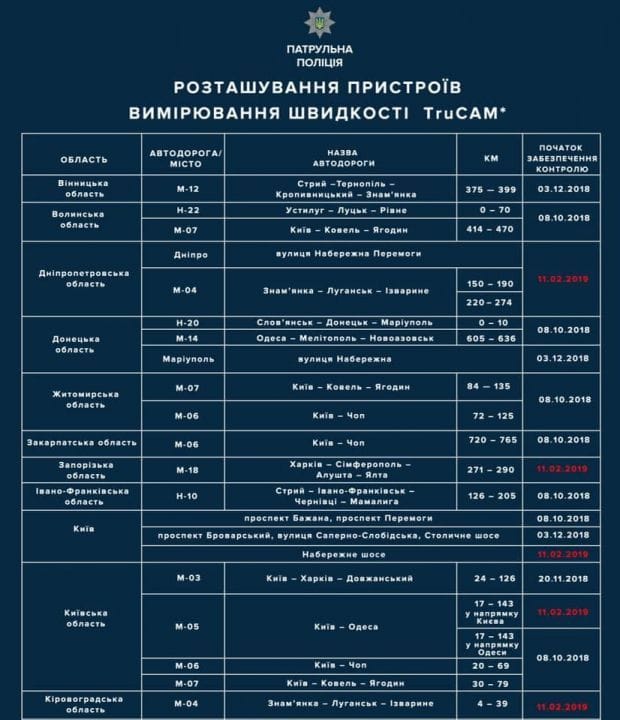 На дорогах Украины количество TruCam увеличится до 50 - рис. 2