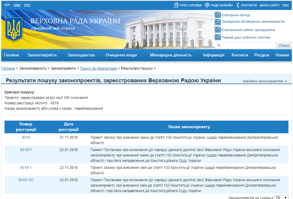 На следующей неделе планируют переименовать Днепропетровскую область - рис. 1