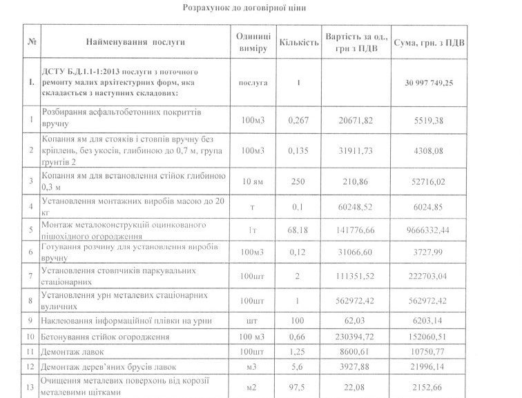Власти Днепра потратили более 30 миллионов гривен на ремонт МАФов - рис. 1