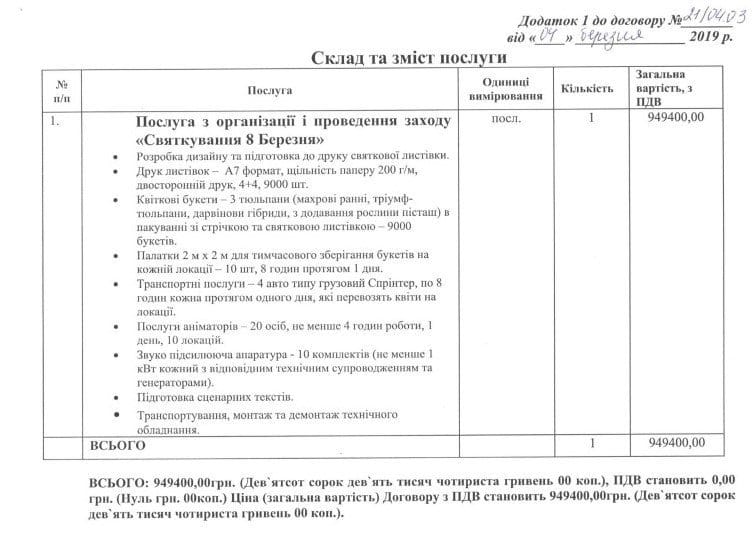 Власти Днепра перед 8 марта потратили почти миллион гривен на тюльпаны для женщин - рис. 1