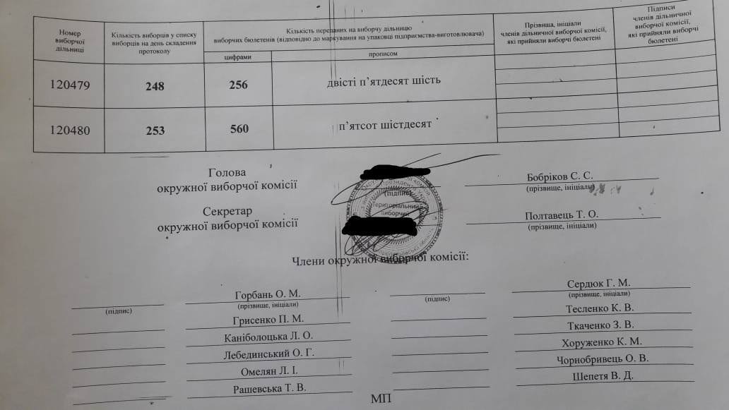 В тюрьмы Днепра завезли бюллетеней больше, чем избирателей на участках - рис. 1