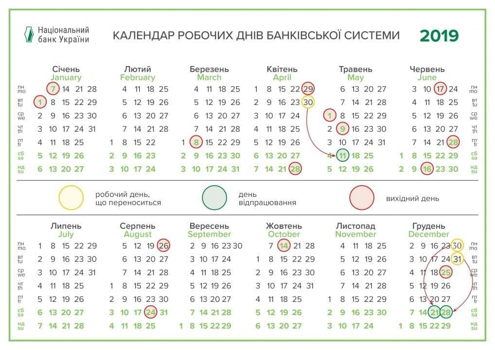 Какие дни в банках Днепра и Украины будут нерабочими - рис. 1