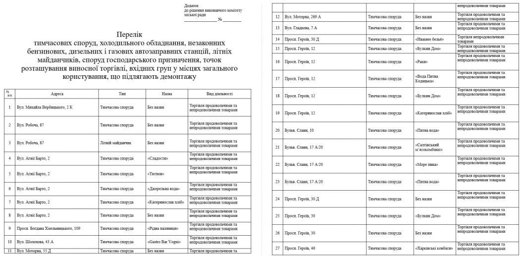 В Днепре снесут 195 МАФов: список адресов - рис. 1
