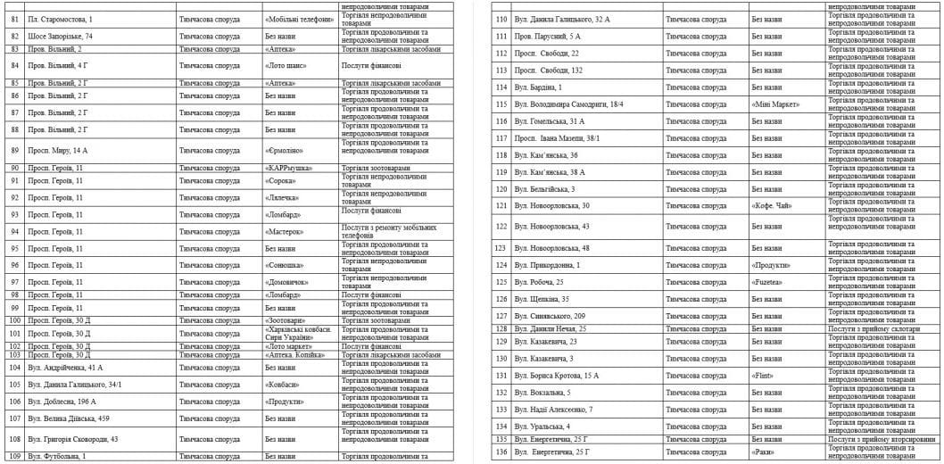 В Днепре снесут 195 МАФов: список адресов - рис. 3