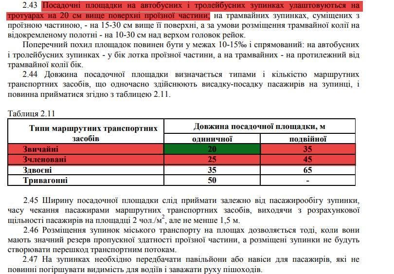 Правильные остановки в Днепре: какие они? - рис. 3