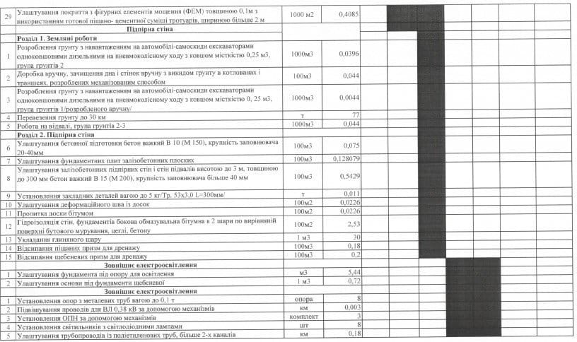 В Днепре на реконструкцию улицы Баррикадной потратят миллионы гривен - рис. 6