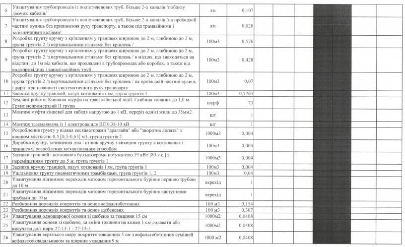 В Днепре на реконструкцию улицы Баррикадной потратят миллионы гривен - рис. 7