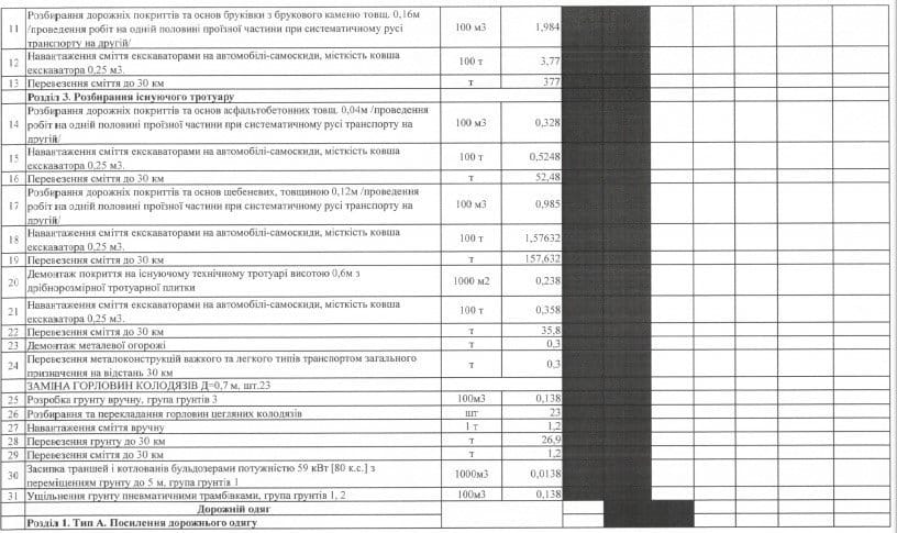 В Днепре на реконструкцию улицы Баррикадной потратят миллионы гривен - рис. 3
