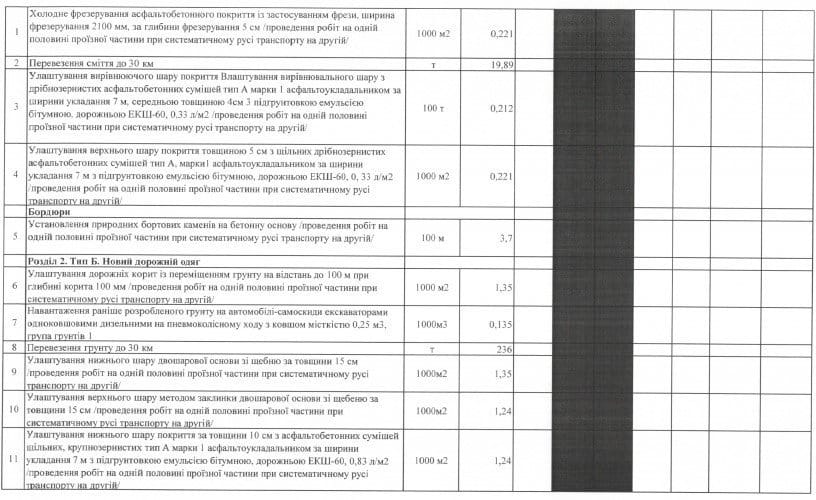 В Днепре на реконструкцию улицы Баррикадной потратят миллионы гривен - рис. 4