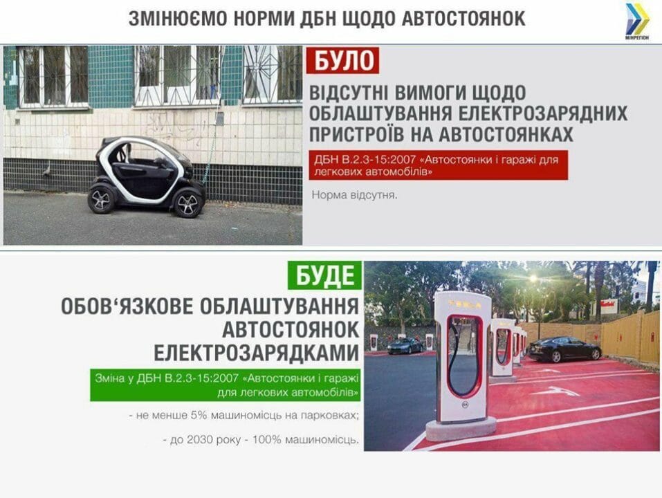С первого июля владельцев парковок обяжут оборудовать места с зарядками для электромобилей - рис. 2