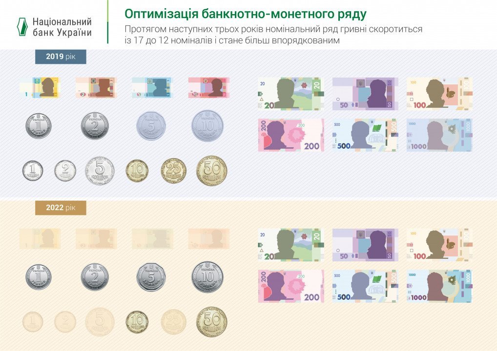 Национальный Банк вводит в обиход новые монеты - рис. 1