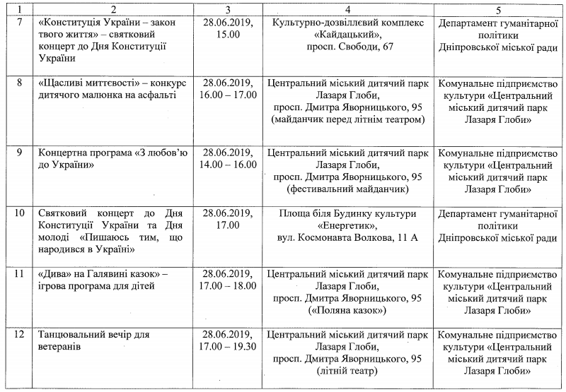 Концерты, конкурсы, квесты, ракеты и митинг: как в Днепре отметят День Конституции Украины - рис. 2