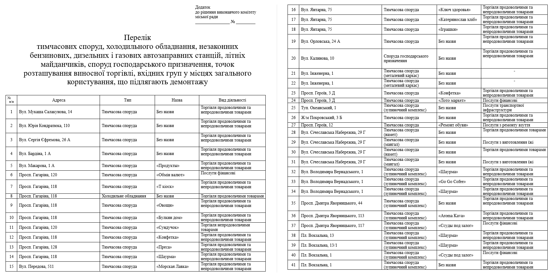 В Днепре снесут 356 МАФов: список адресов - рис. 1