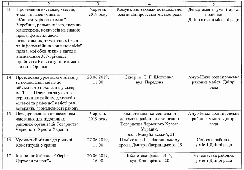 Концерты, конкурсы, квесты, ракеты и митинг: как в Днепре отметят День Конституции Украины - рис. 3