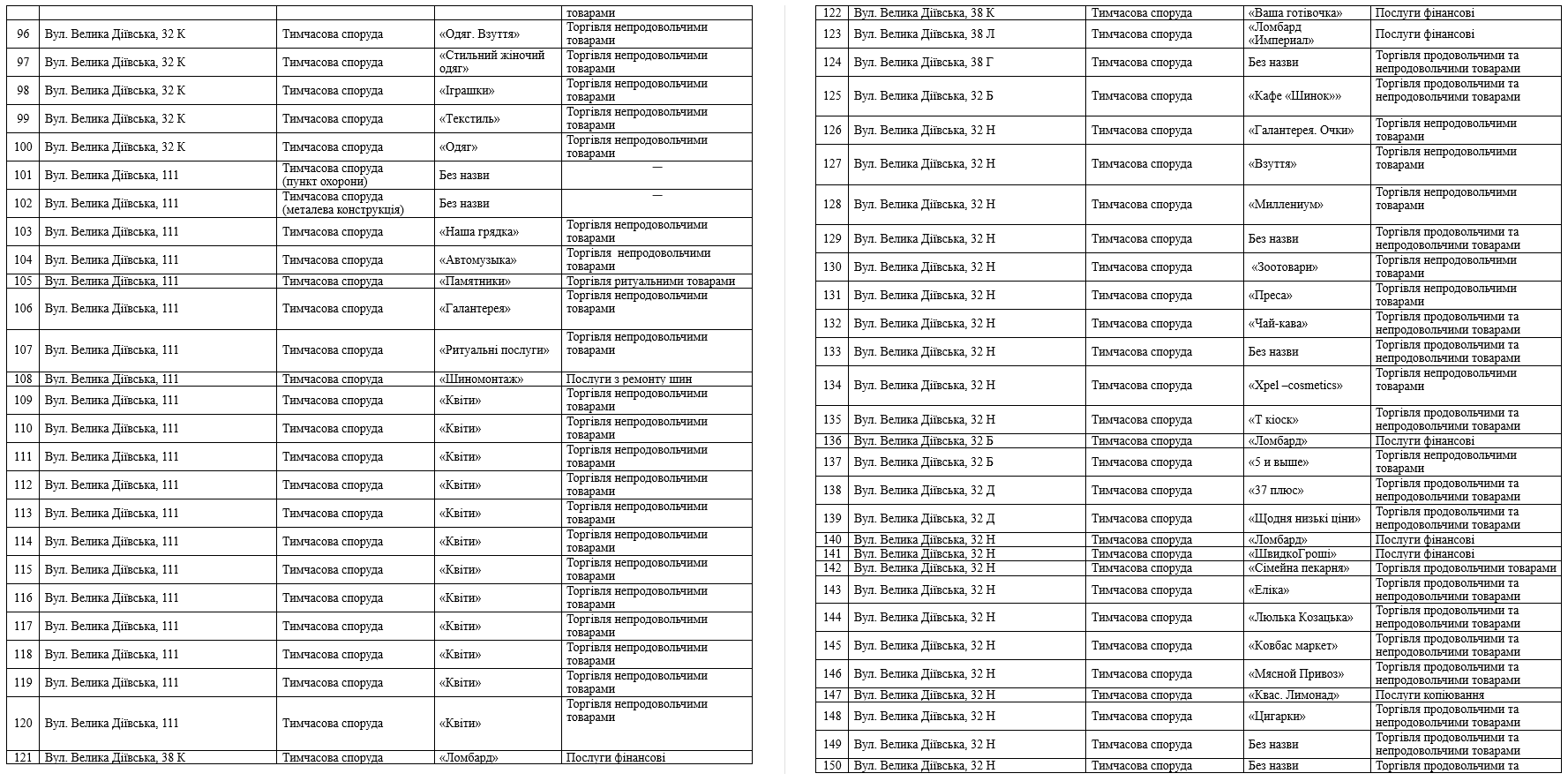 В Днепре снесут 356 МАФов: список адресов - рис. 3