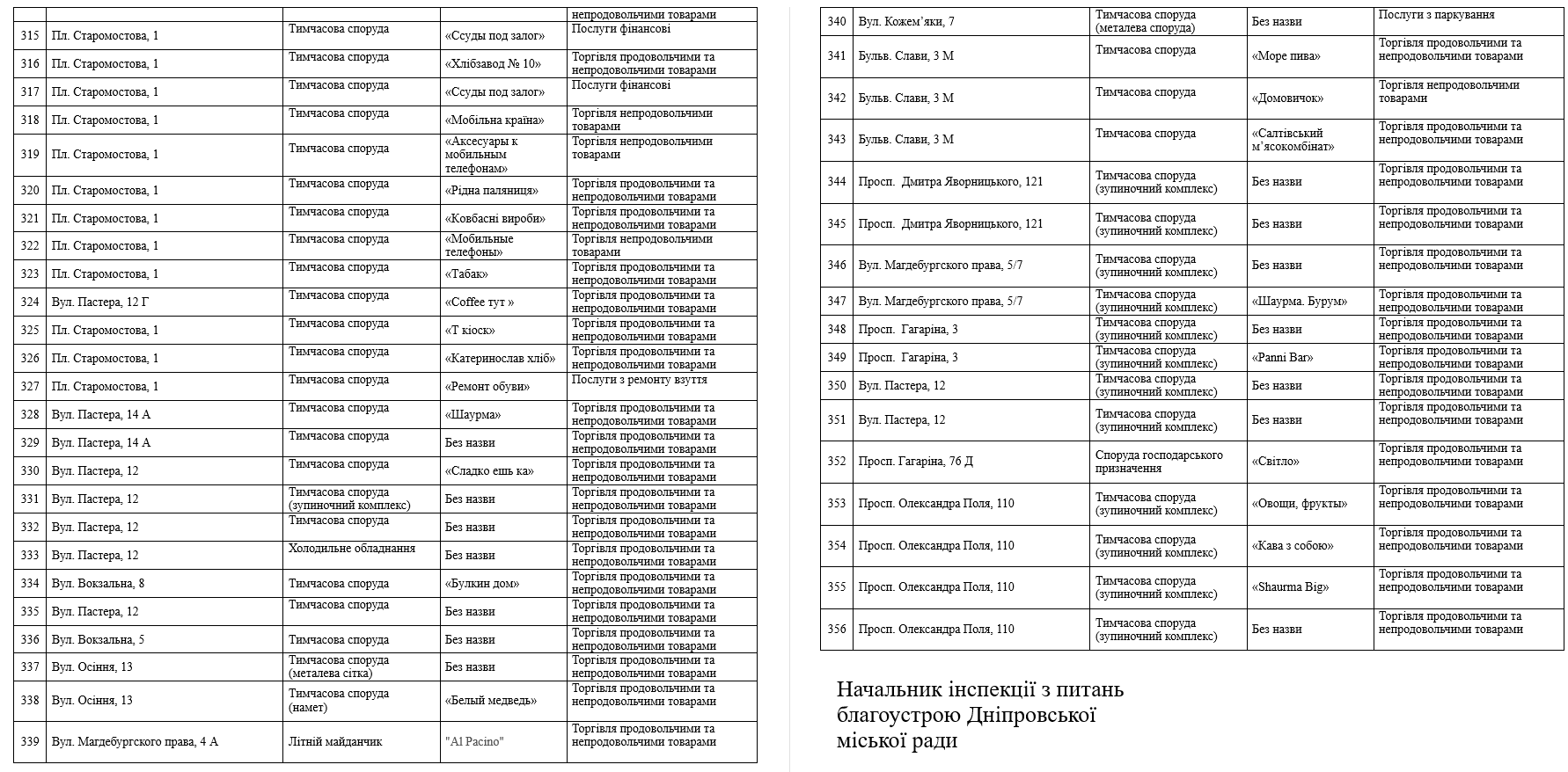 В Днепре снесут 356 МАФов: список адресов - рис. 7