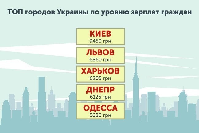 В каком городе Украины легче получить кредит? - рис. 2