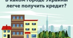 В каком городе Украины легче получить кредит? - рис. 5