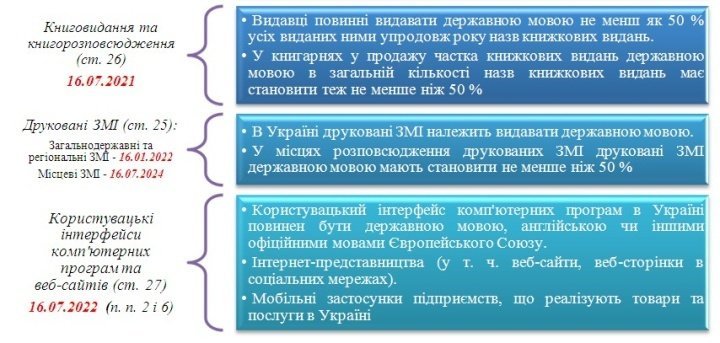 В Украине вступил в силу закон о государственном языке - рис. 3