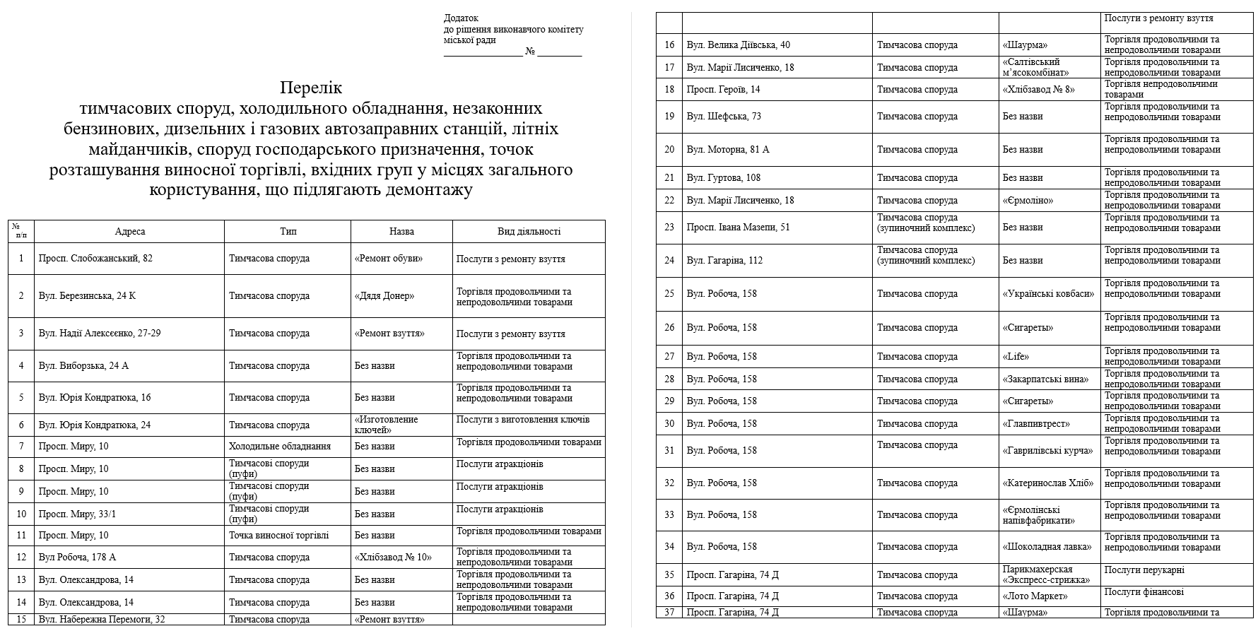 В Днепре снесут еще 62 МАФа: список адресов - рис. 1