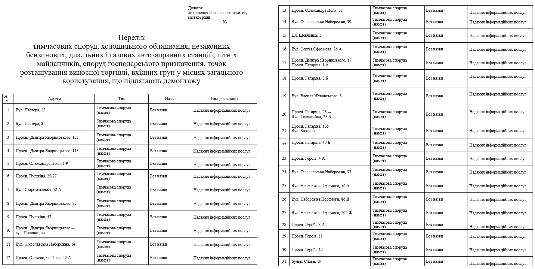 В Днепре коммунальщики снесут еще 52 МАФа: список адресов - рис. 1