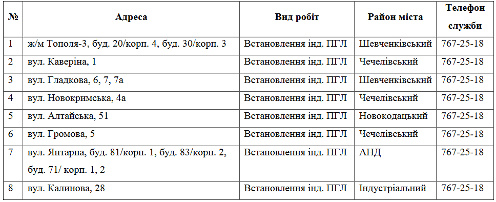 В Днепре на 11 дней отключат газ: список адресов - рис. 1