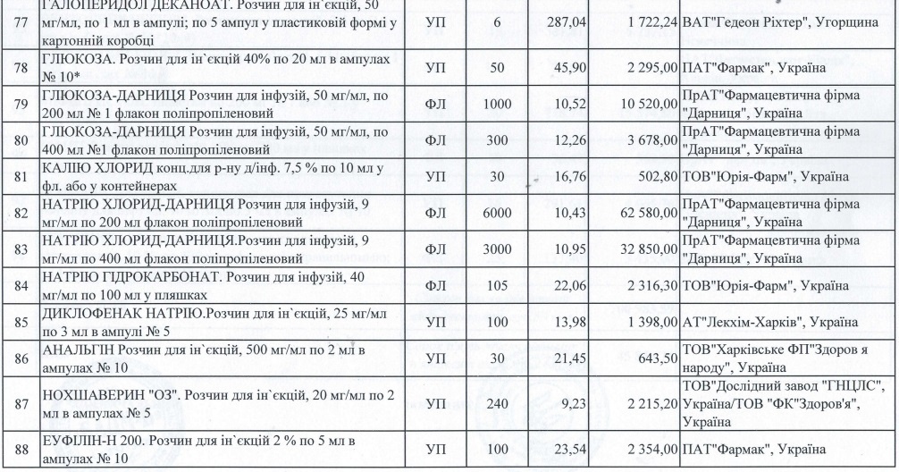 У Новомосковську лікарня придбала лікарські засоби на 701 000 гривень - рис. 8