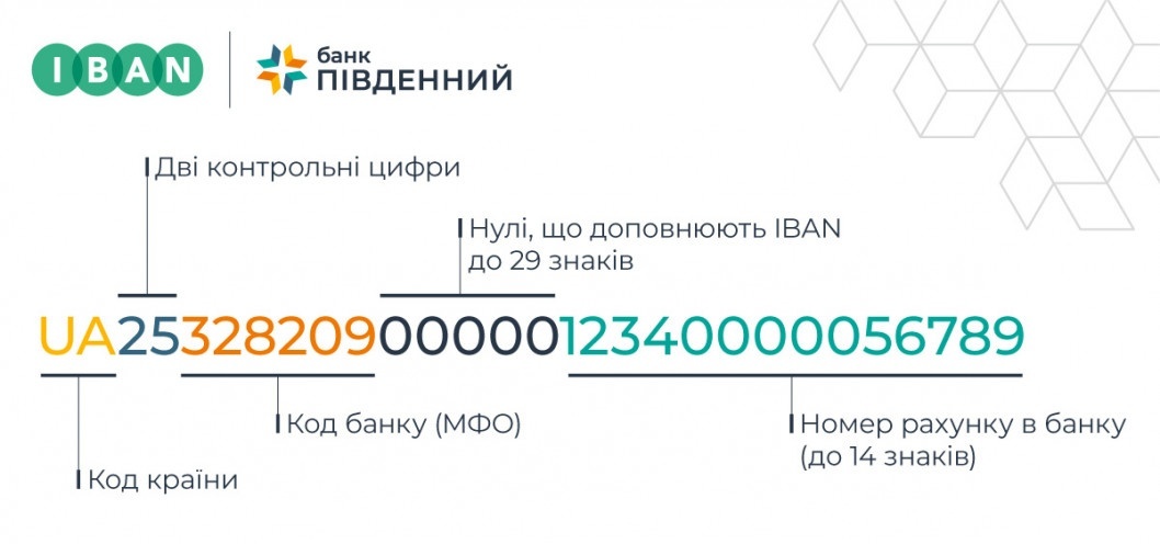 В Україні банківські рахунки почали переводити на європейський стандарт - рис. 1