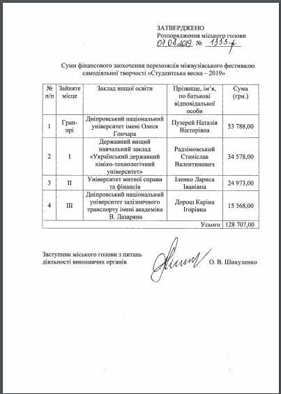Міська рада Дніпра виділила студентам майже 130 тисяч гривень - рис. 2